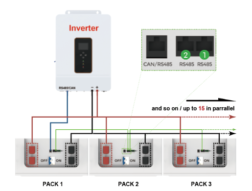 Standard Professional Installation Process