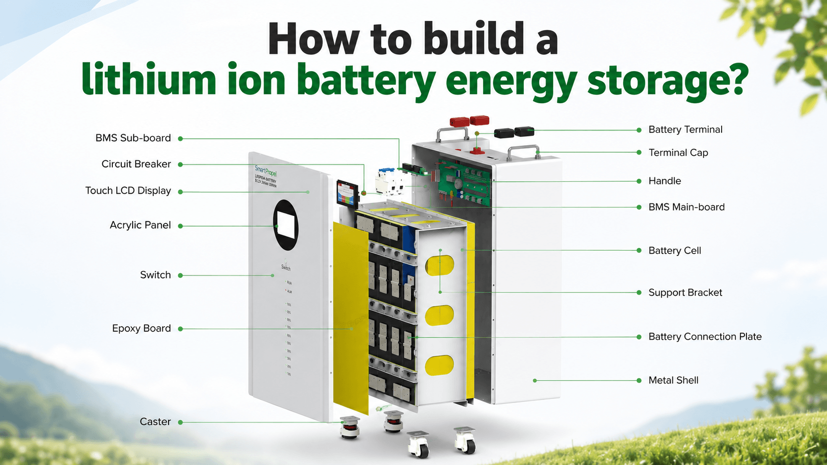 A home battery backup is far more than a big battery bolted to a garage wall. 